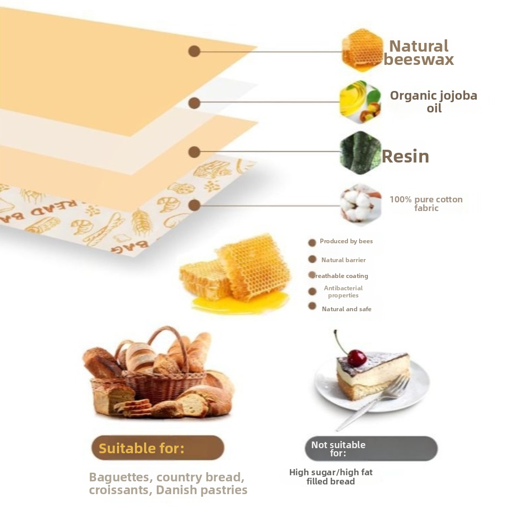New Reusable Beeswax Bread Bag - đánh giá và giá Reusable Bag