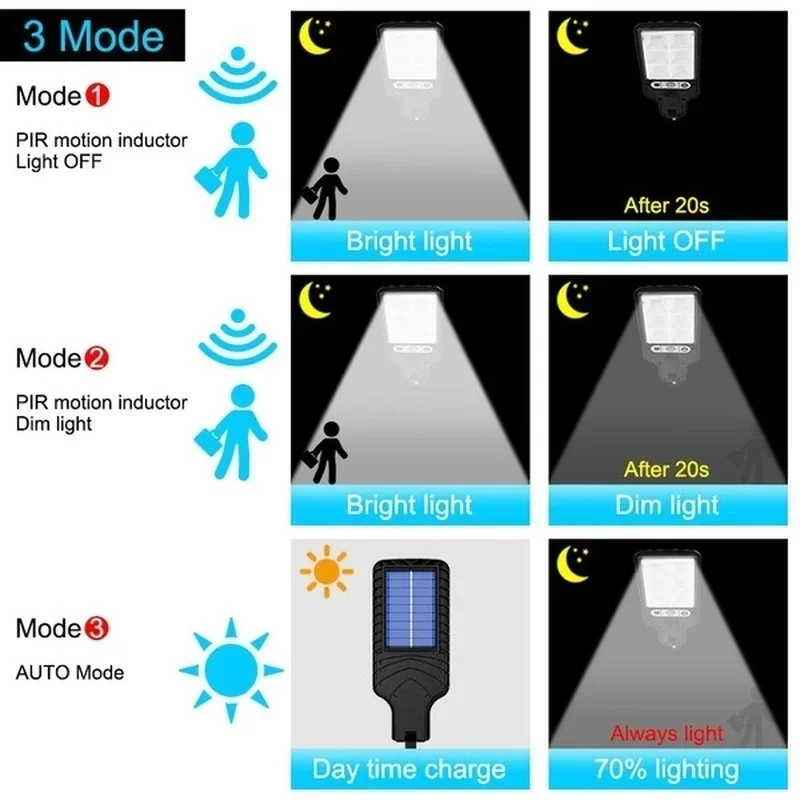 Powerful LED Solar Outdoor Cou - đánh giá và giá Solar Garden Light